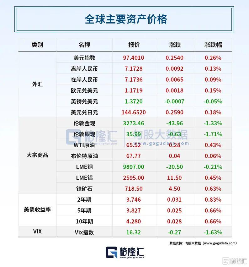 早报 (06.28）| 美加贸易谈判终止，美威胁征新关税！特朗普考虑再次轰炸伊朗；证监会狠罚配合造假