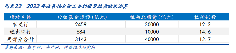 财政的新特点与后手