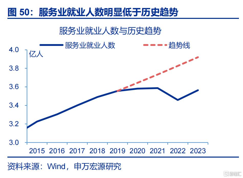新“三万亿”投资会在哪？