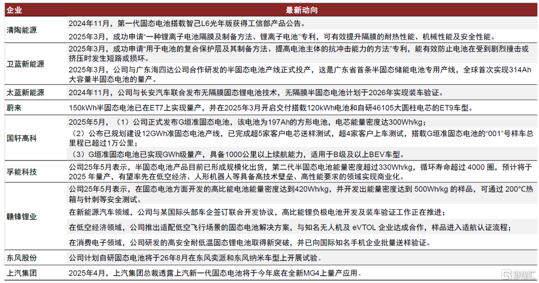 中金：基本面逐步进入改善通道，锂电新技术迎产业化向上拐点