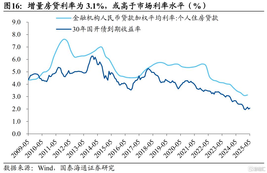 中国居民财富配置研究：存款从“回家”到“再搬家”