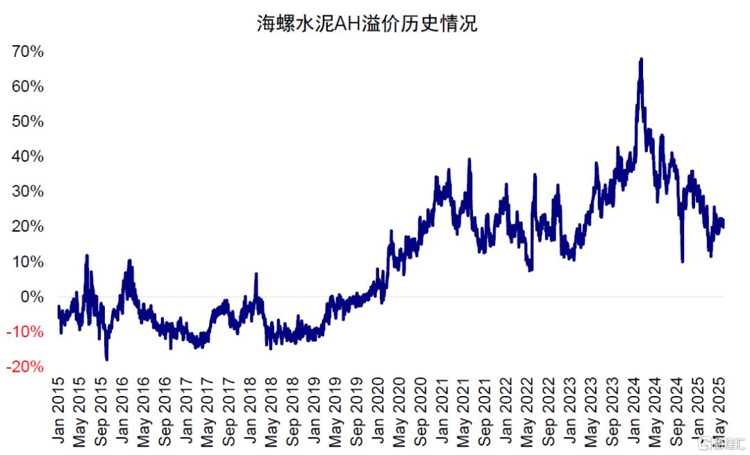 A to H上市浪潮影响有多大？