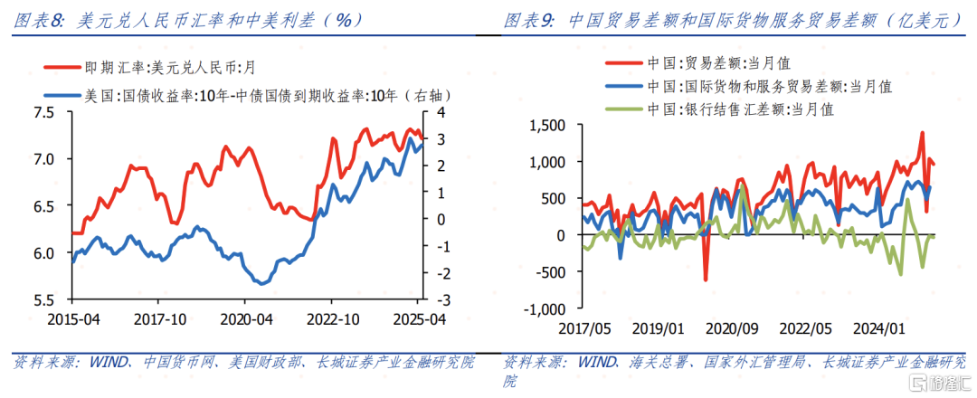 6月大类资产如何配置？