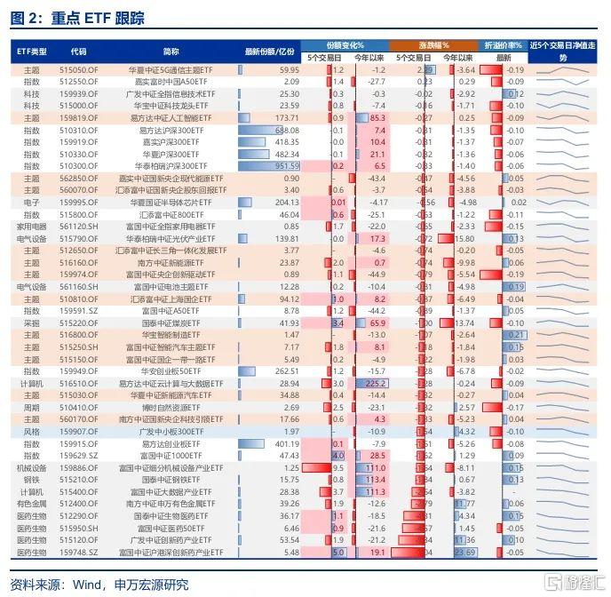 A股为什么短期风险偏好下降？