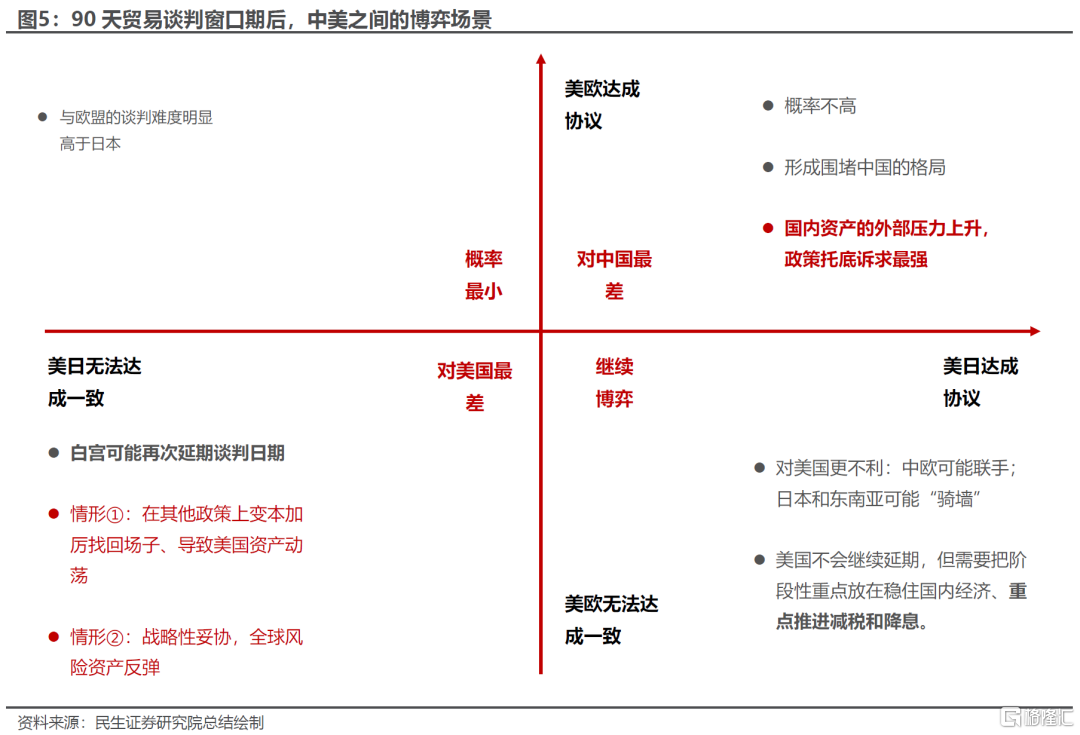 三季度大类资产如何交易？