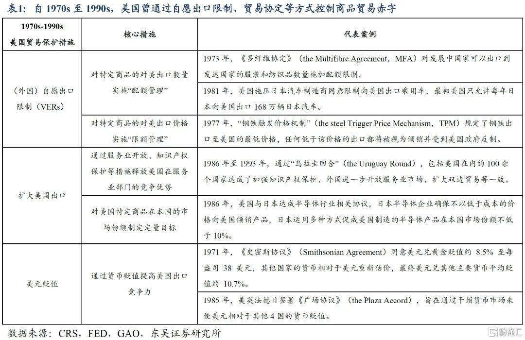 复盘200年，贸易战何去何从？