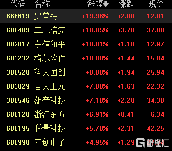 两则消息引爆量子科技，黄仁勋：正接近拐点！
