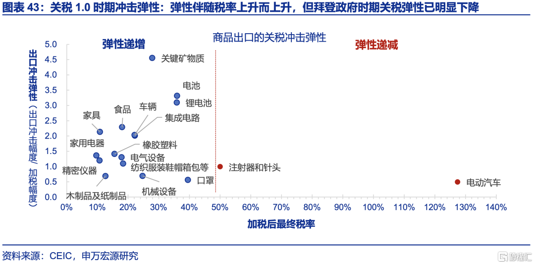 申万宏观：下半年政策有望进一步加码，服务业修复或对冲制造业压力
