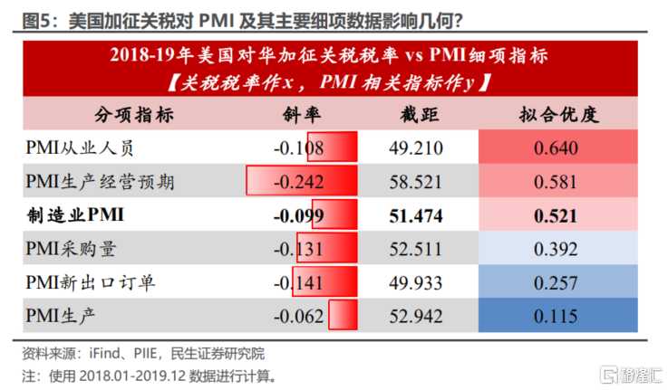 PMI稳住了吗？