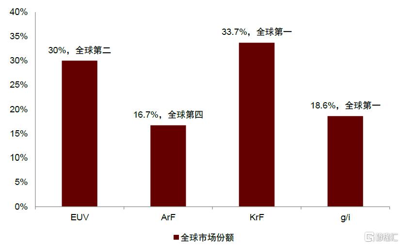 中金：一帆风正劲，关键材料国产化正当时