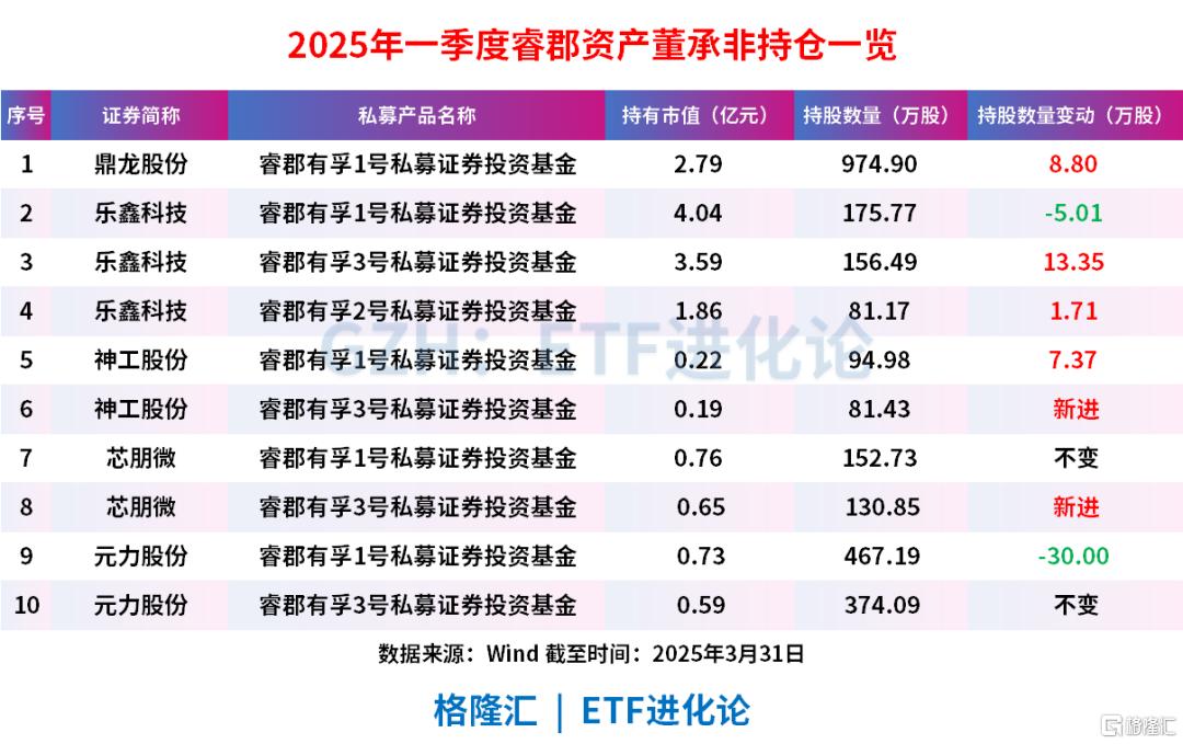 顶流基金经理突然封盘！