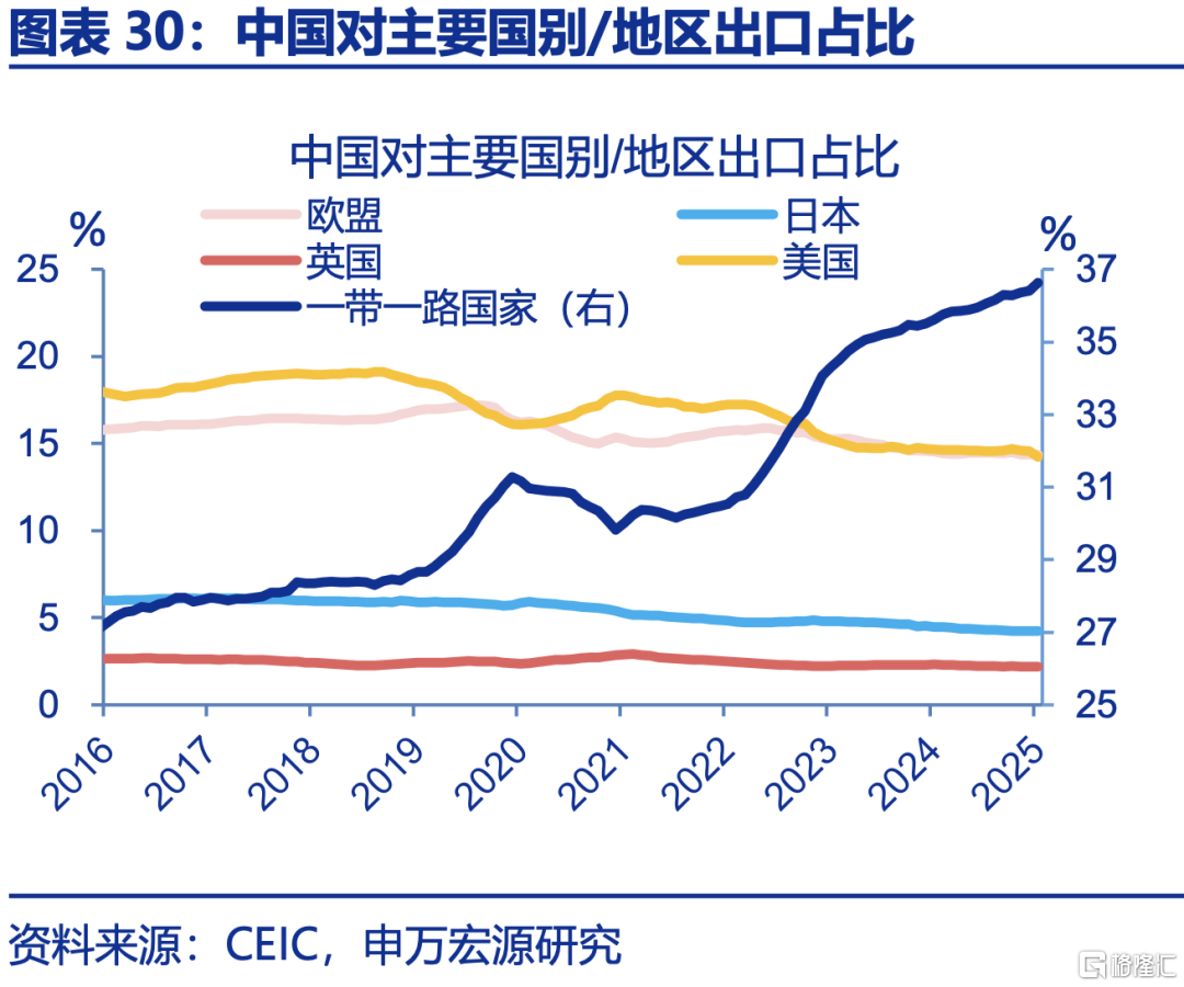 申万宏观：下半年政策有望进一步加码，服务业修复或对冲制造业压力
