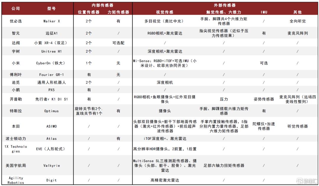 中金：2030年人形机器人传感器市场空间有望达到119亿元