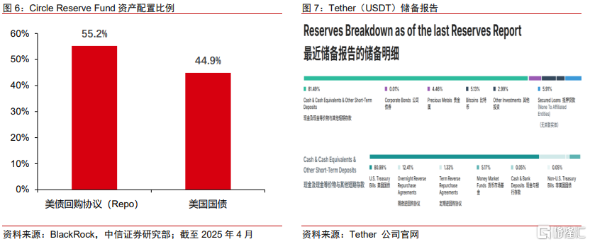 中信证券：全球监管提速，稳定币跨境支付或迎变局