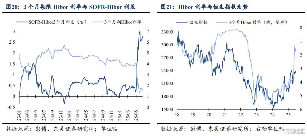 如何理解港元触及弱方保证的影响？