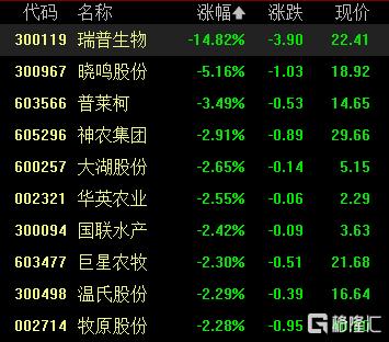 A股收评：三大指数齐涨！创业板指涨1.17%，CPO概念涨幅居前