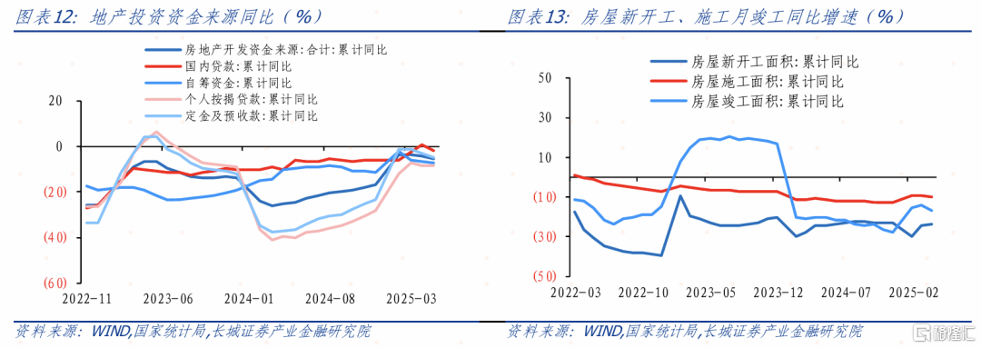 长城证券：以旧换新推动社零增速增长