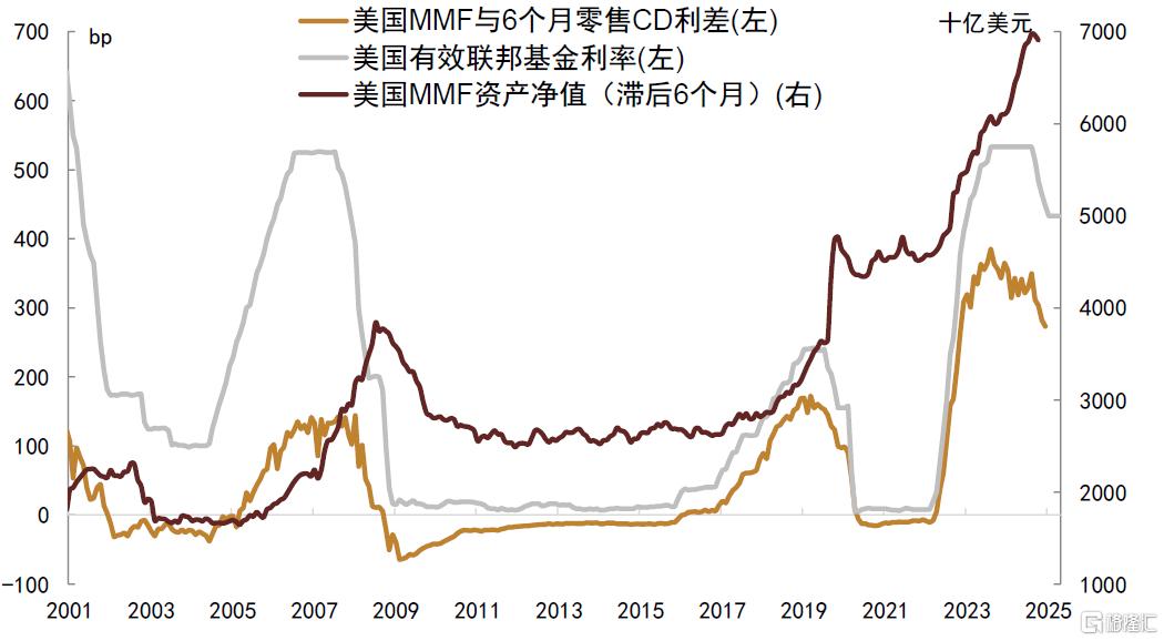 中金：低利率时代，货基的挑战与应对