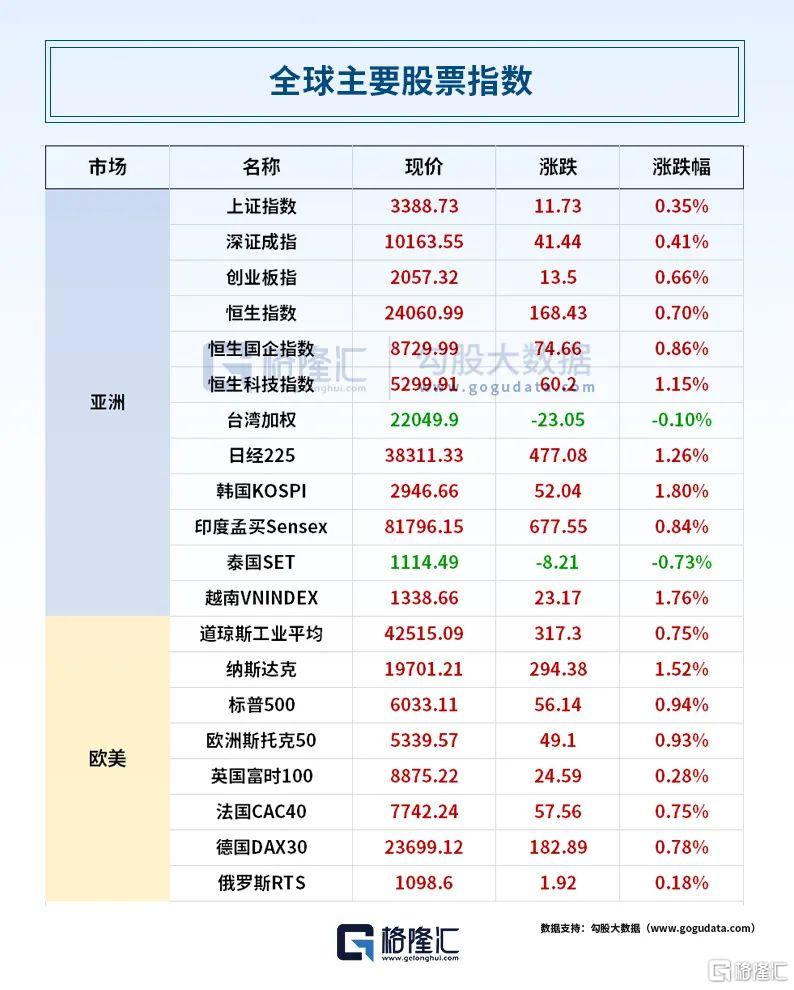 早报 (06.17）| 重大信号！特朗普表态；以总理放话：行动不会停；高盛力挺中国“十巨头”股票；创新药迎重磅利好