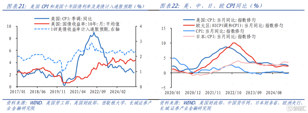6月大类资产如何配置？