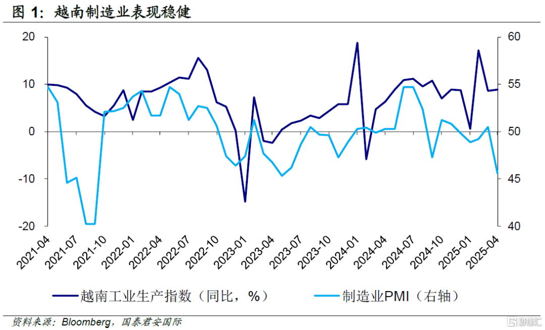 越南4月经济：贸易冲击难阻经济稳步向前