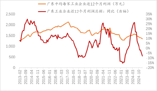 再论：中国人口往何处去？
