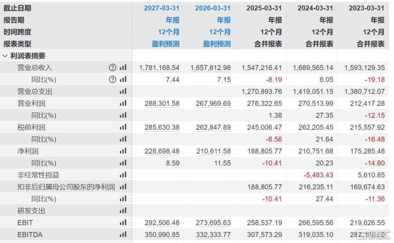 吃东西罚2000？芝华仕一高管“花式罚款”言论引争议