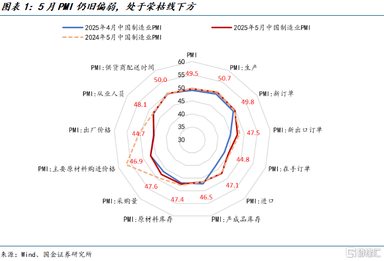 从财报看消费与成长的中长期价值机会