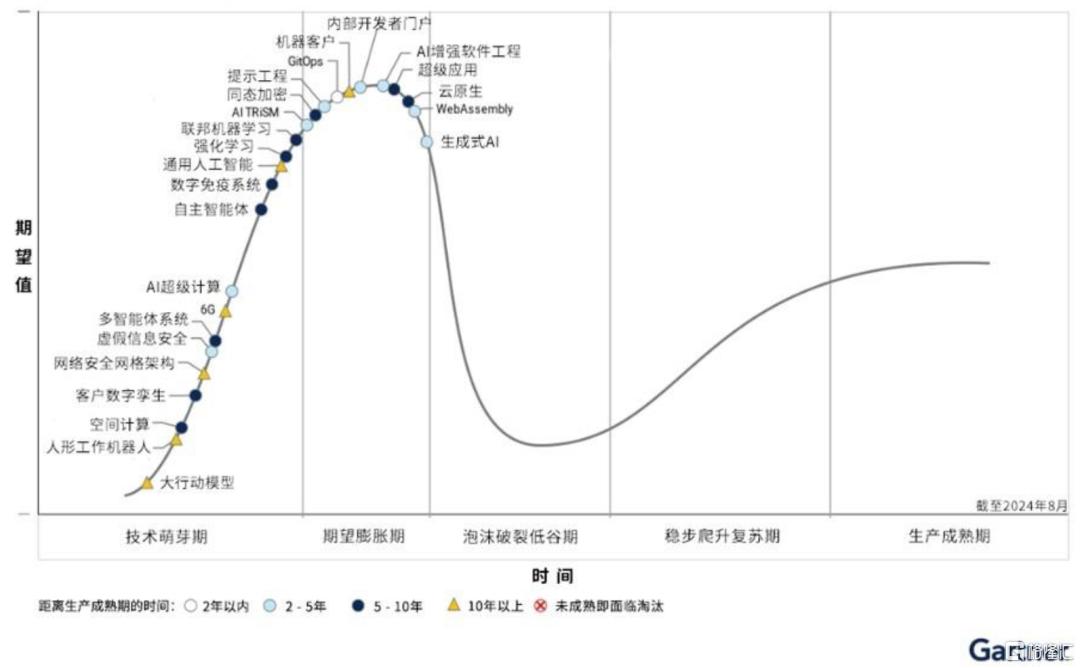 海外AI应用渗透到哪了？