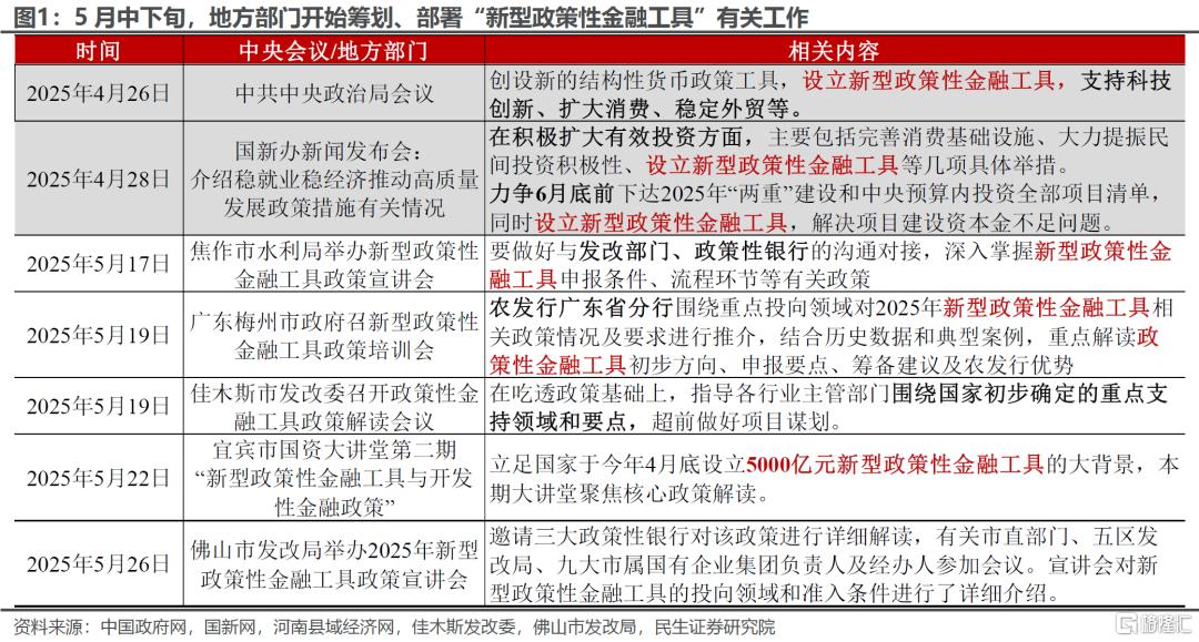 渐行渐近的政策性金融工具