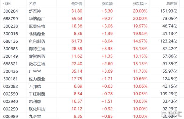 A股收评：沪指涨0.43%，黄金、创新药强势，“苏超”概念火爆