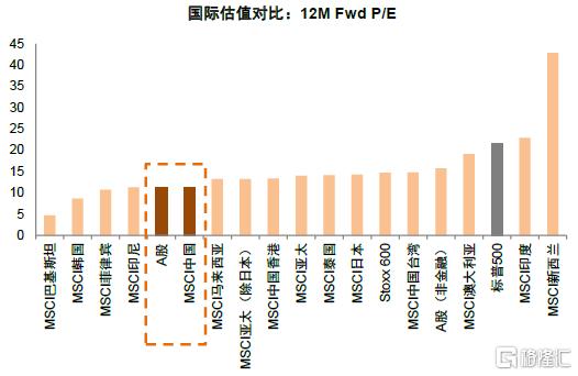 中金：预计A股下半年节奏上或为“前稳后升”