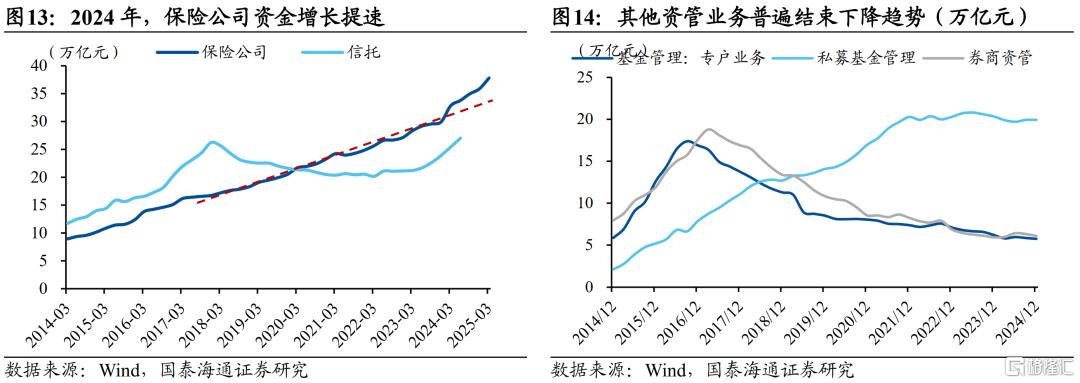 中国居民财富配置研究：存款从“回家”到“再搬家”