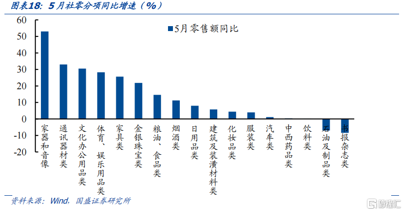 财政的新特点与后手