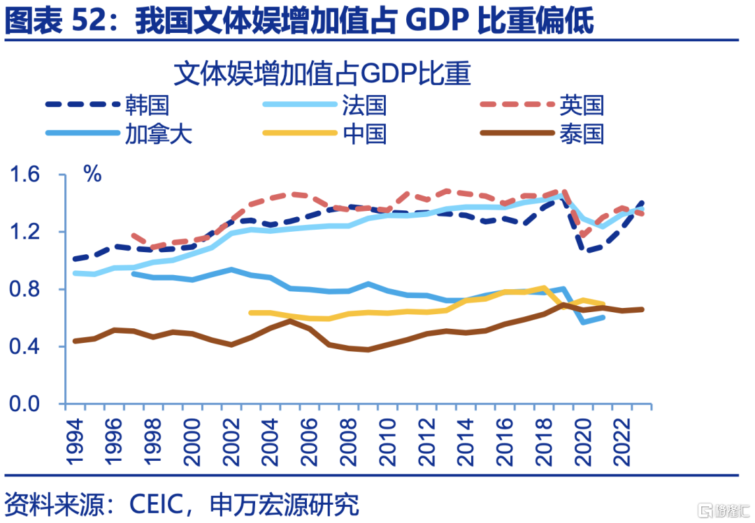 申万宏观：下半年政策有望进一步加码，服务业修复或对冲制造业压力
