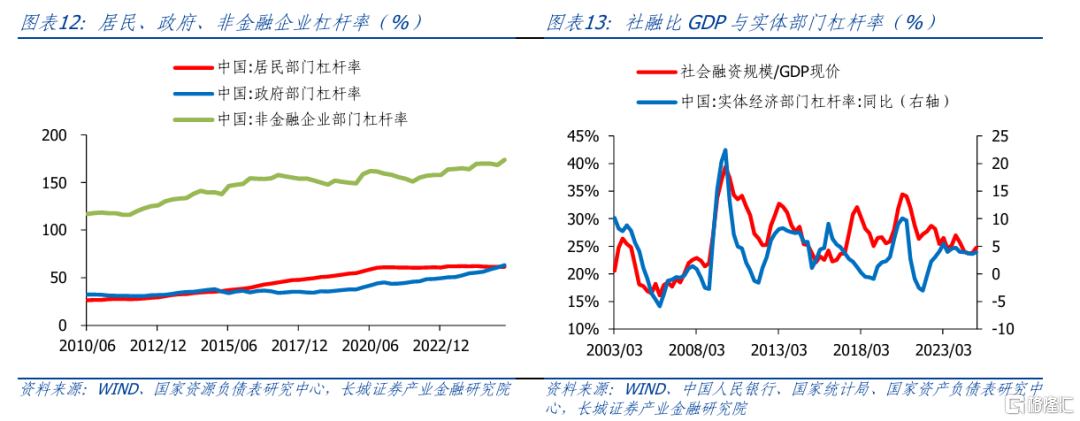 长城证券：政策仍需加码，降息仍可期待