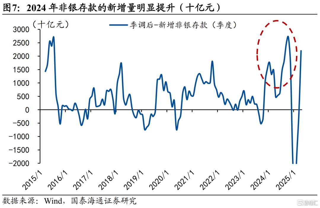 中国居民财富配置研究：存款从“回家”到“再搬家”