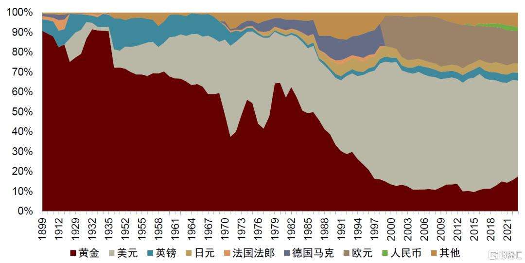破解人民币汇率的三个困惑