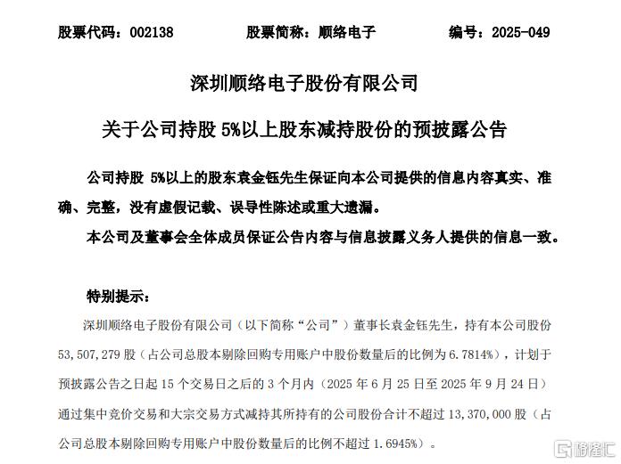 一季度猛赚2.3亿！董事长却突抛减持计划，顺络电子跌超3%