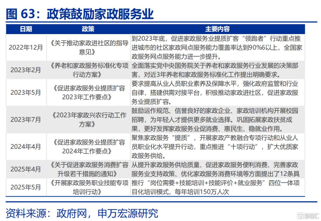 新“三万亿”投资会在哪？