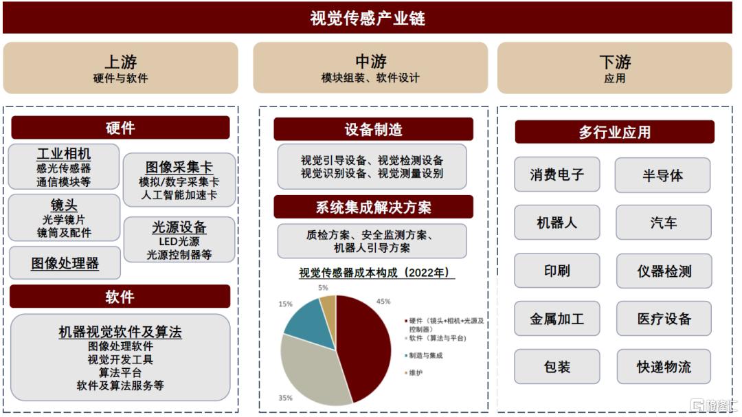 中金：2030年人形机器人传感器市场空间有望达到119亿元
