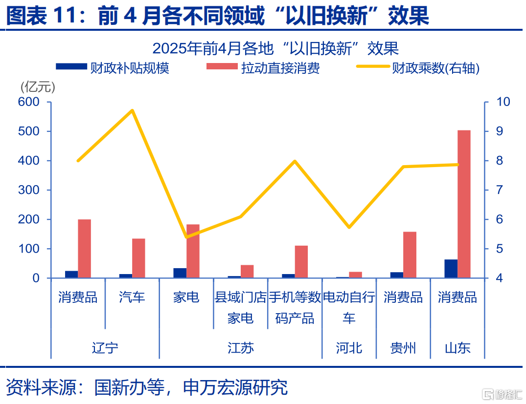 地方国补，缘何“暂停”？