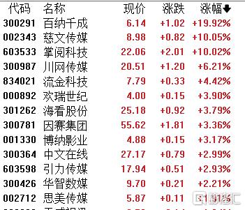 A股收评：沪指跌0.79%！可控核聚变板块下挫，油气开采逆势上扬