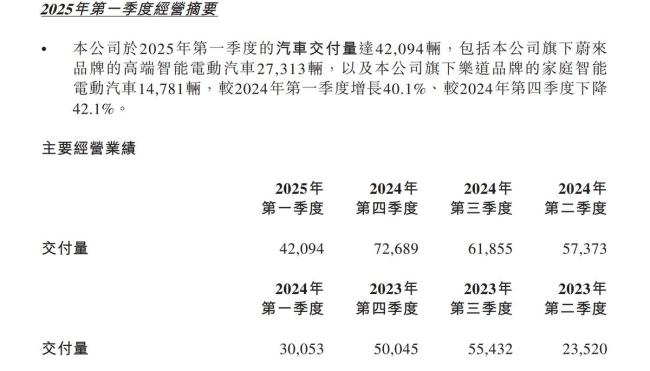 未来五年，蔚来能否活下来？李斌的背水一战