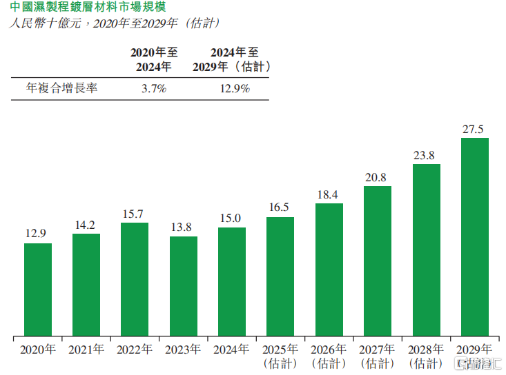 创智芯联冲击港股IPO，2023年收入下滑，应收账款占比较高