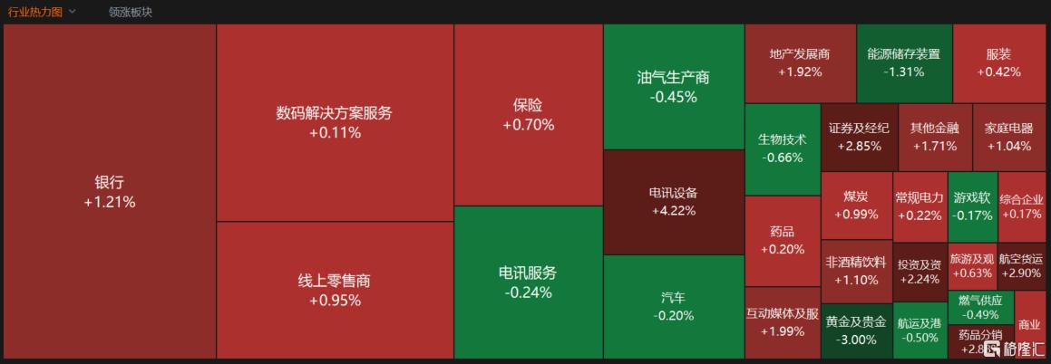 港股收评：恒指涨0.7%重回24000点，内房股与中资券商股全天强势