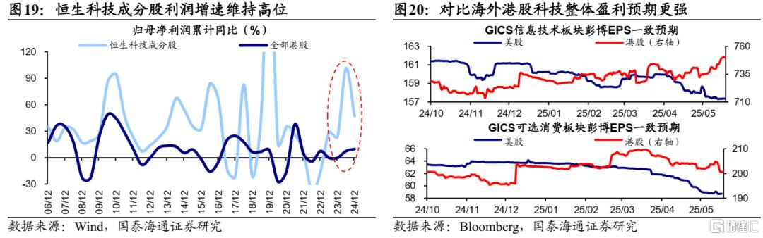 下半年港股市场如何演绎？