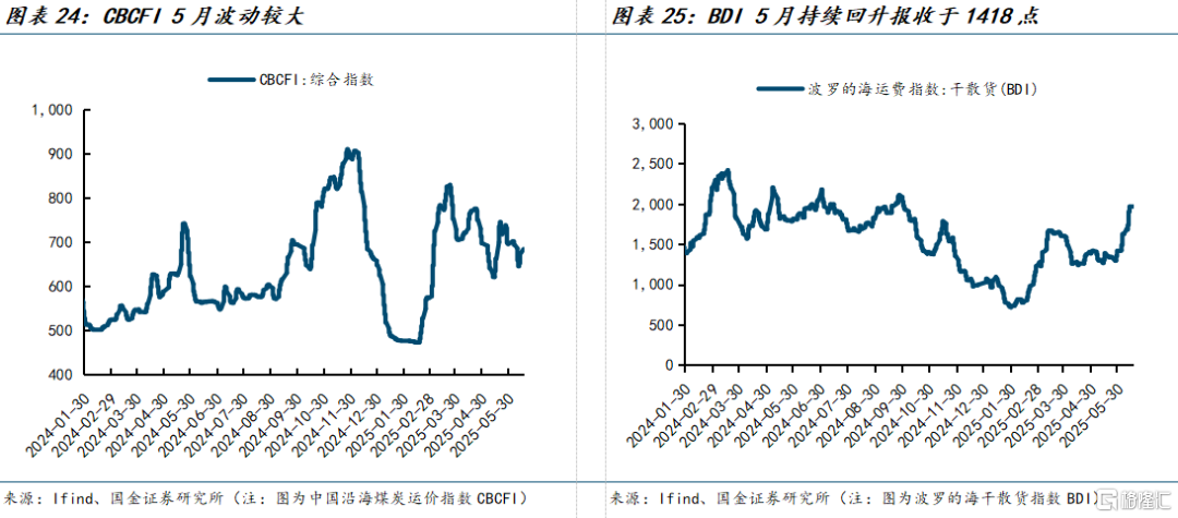 国金证券：煤价弱稳预期下进入迎峰度夏期