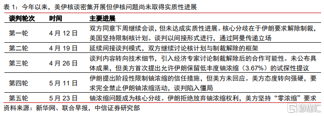中信证券：中东局势突变，关注持续影响