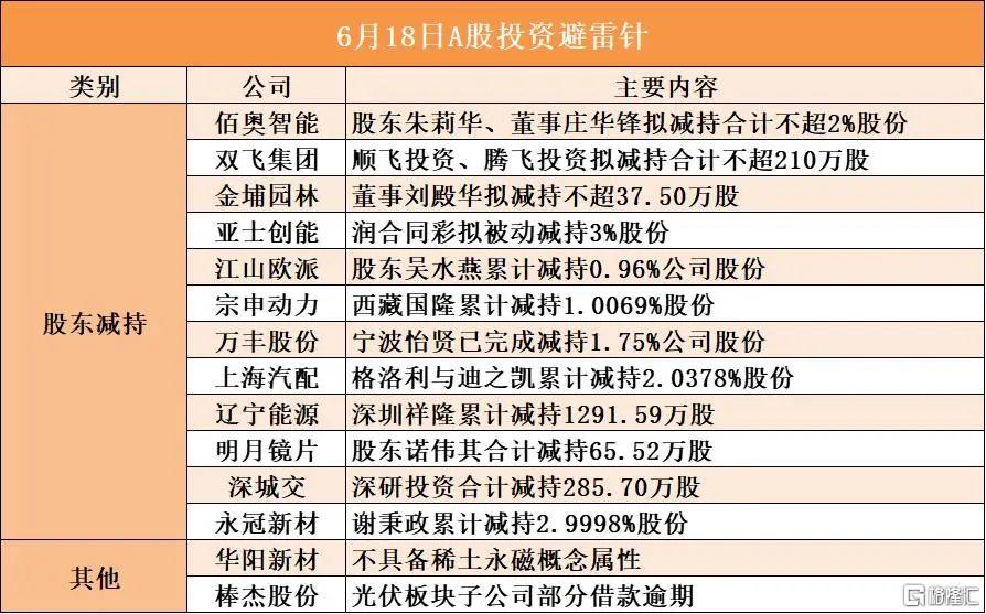 早报 (06.18）| 惊爆！特朗普对伊朗下“最后通牒”；国际油价一夜暴涨超4%；华为、中芯国际进台湾实体名单，外交部回应